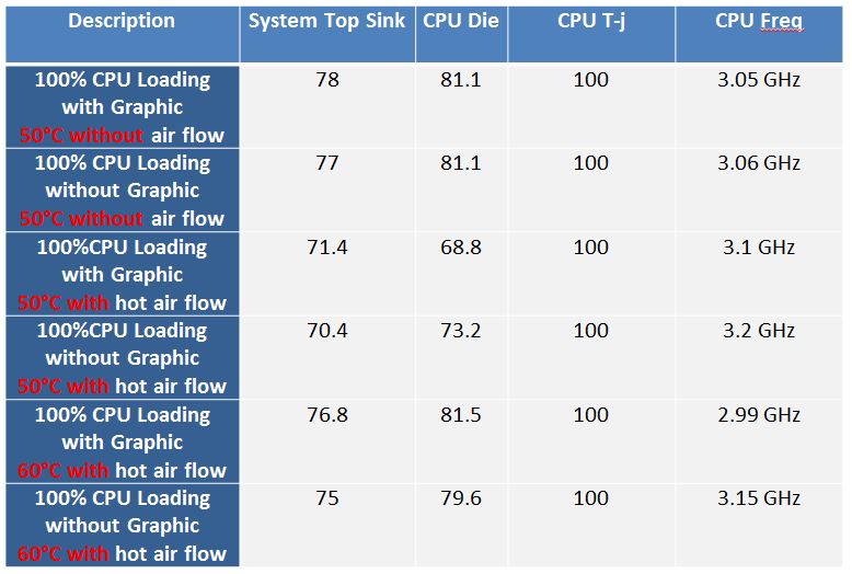 Intel i7-8700 Processor
