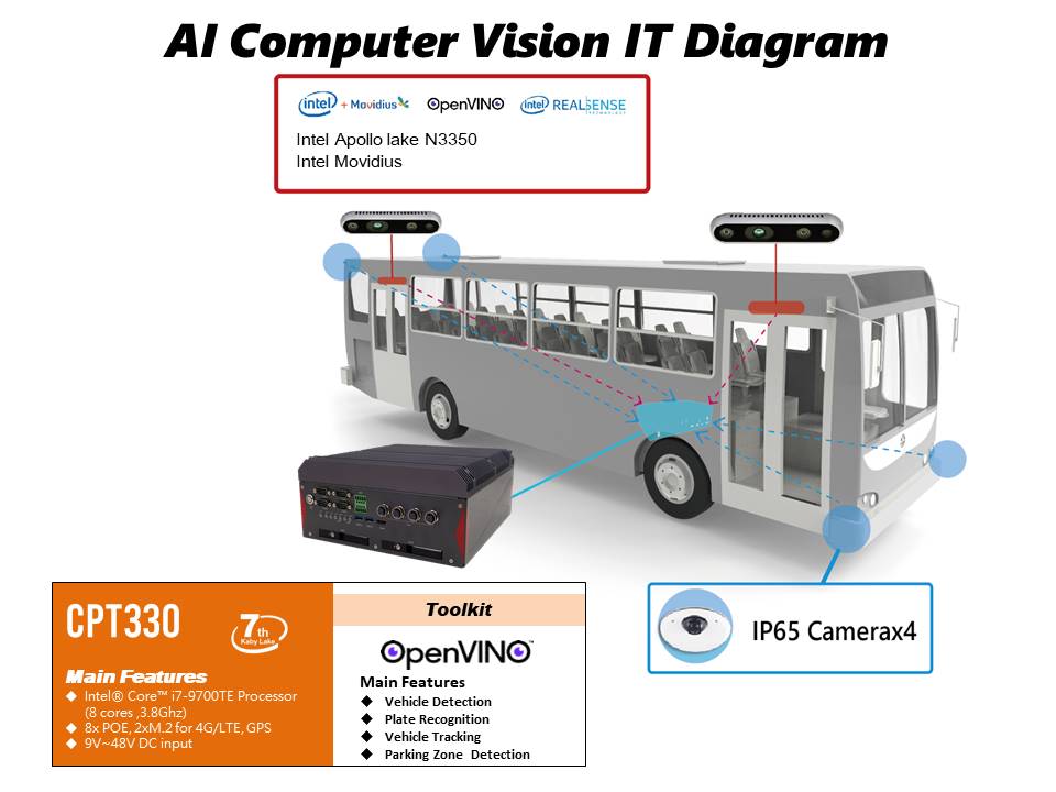 cpt330