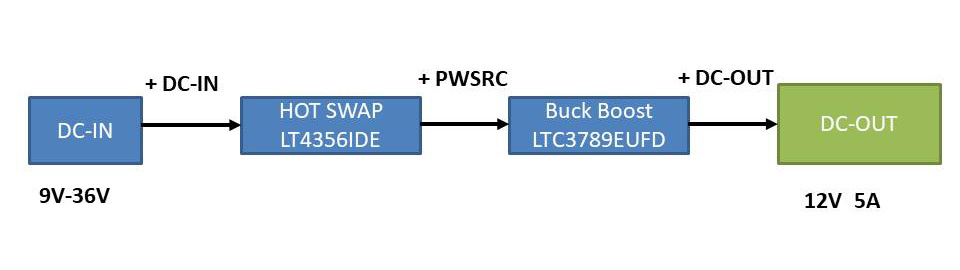 BlockDiagram-701