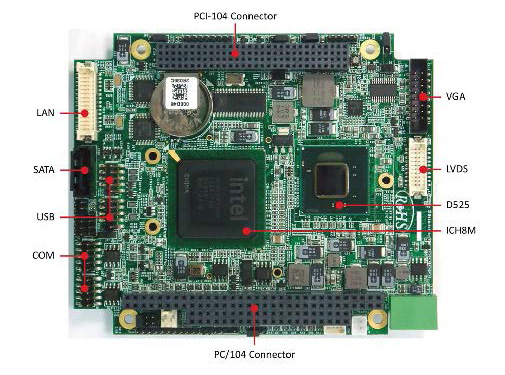 Board Placement