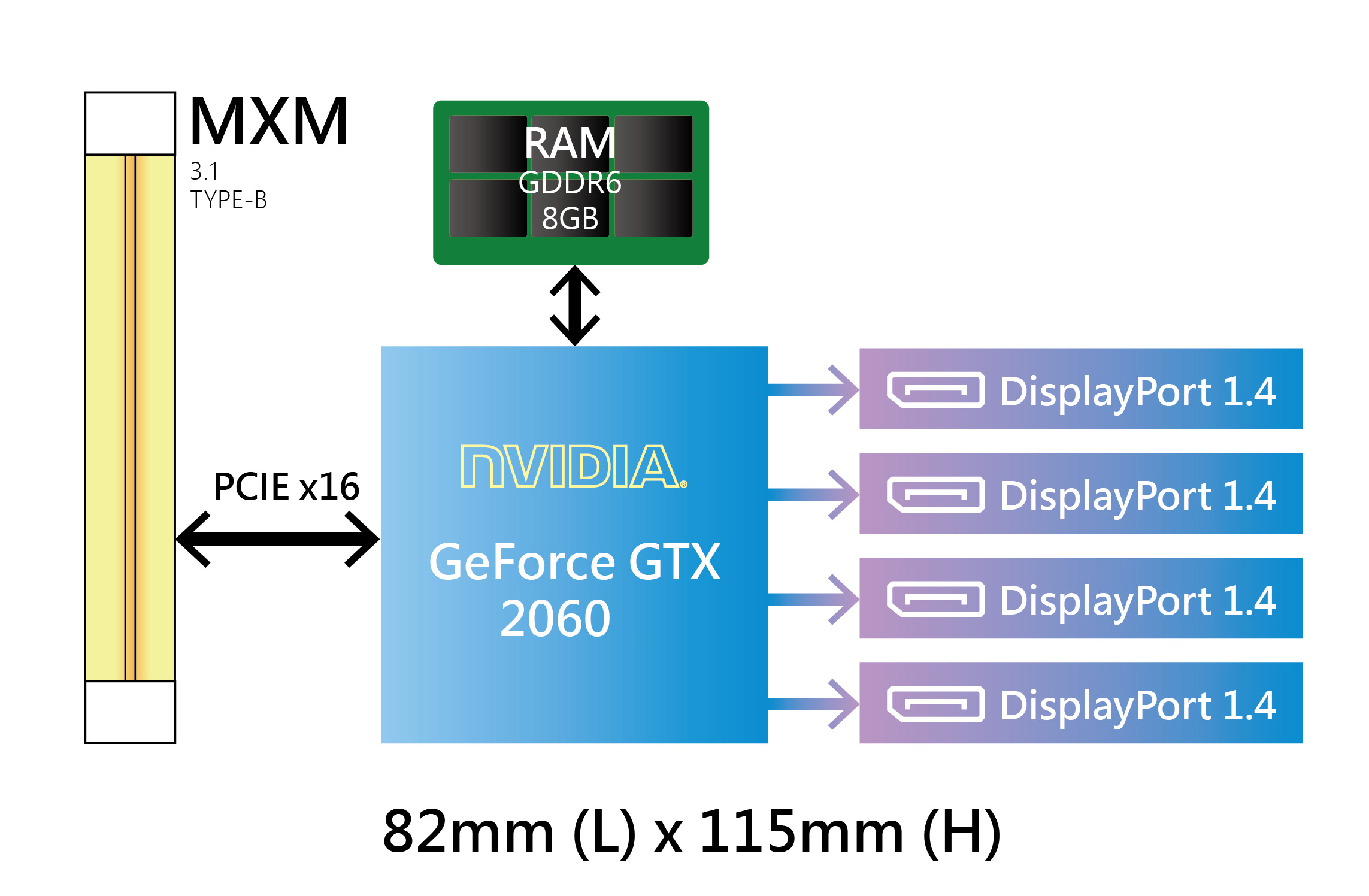 GeForce 2060S
