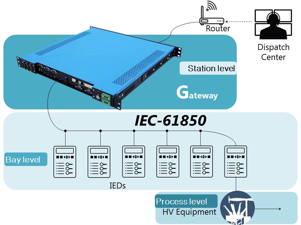 SCH200_Power Automation Computer