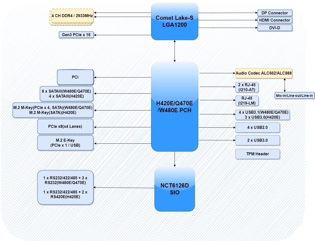 INS8266A block diagram