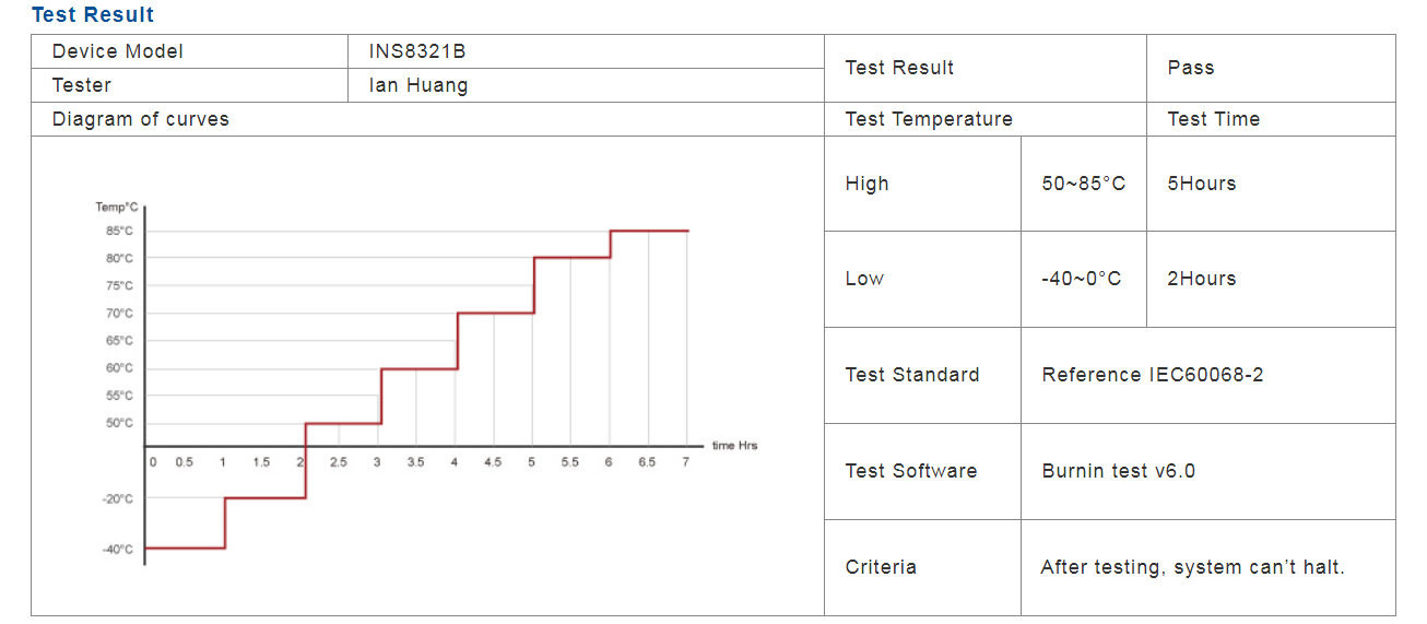 INS8321B_CPU Performance 01