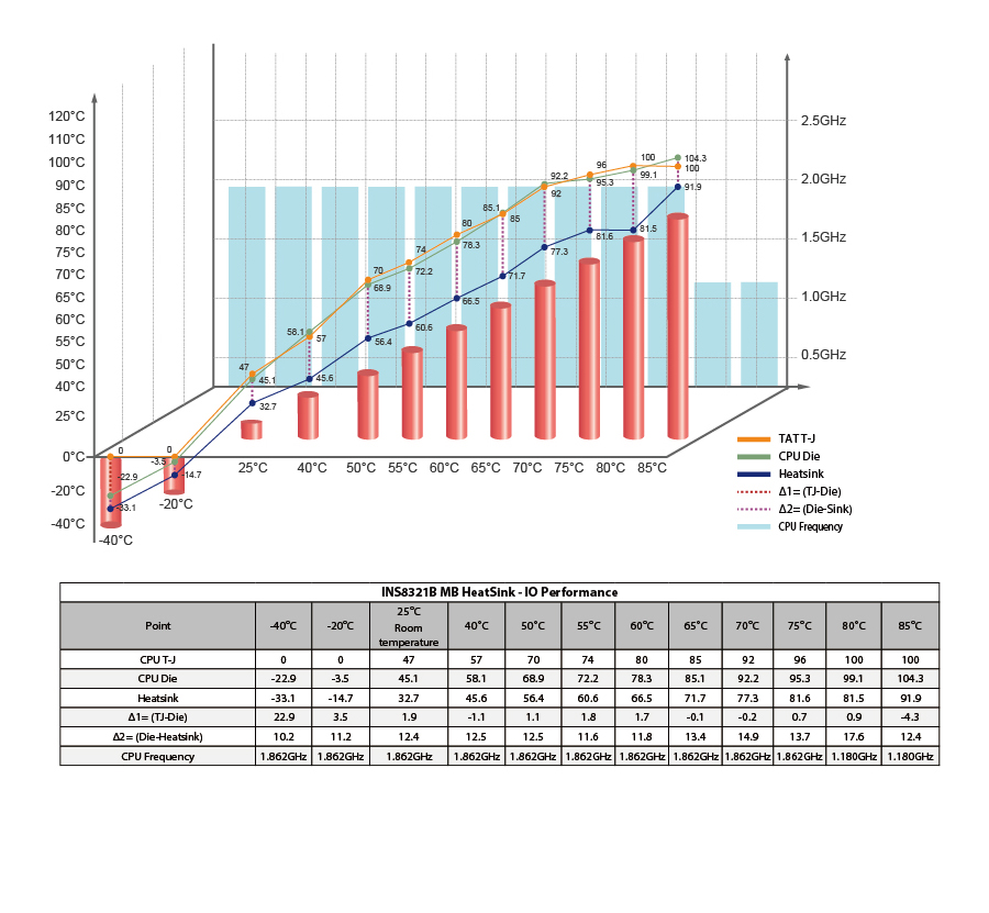 INS8321B_CPU Performance 03