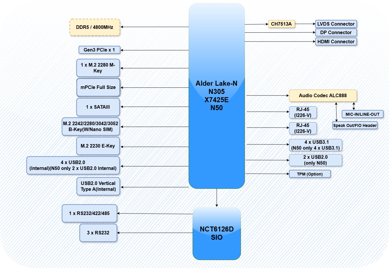 INS8325A Block Diagram