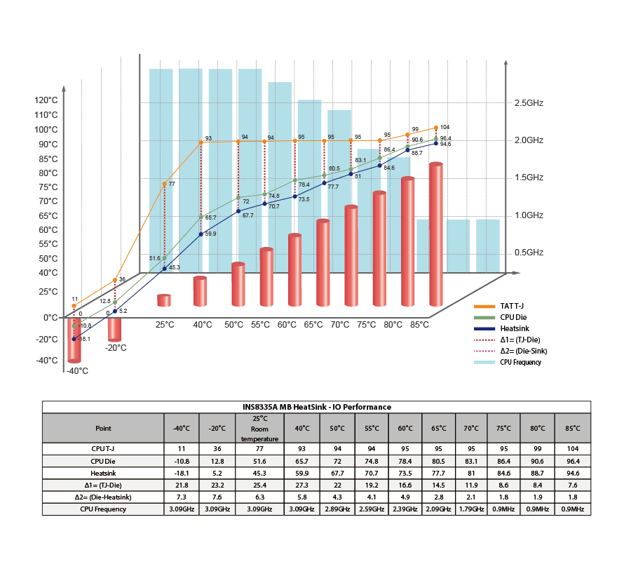 INS8335A_CPU performance_04