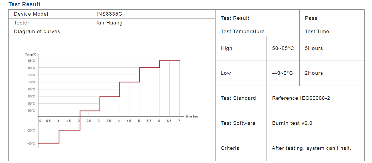 INS8335C_CPU performance_01