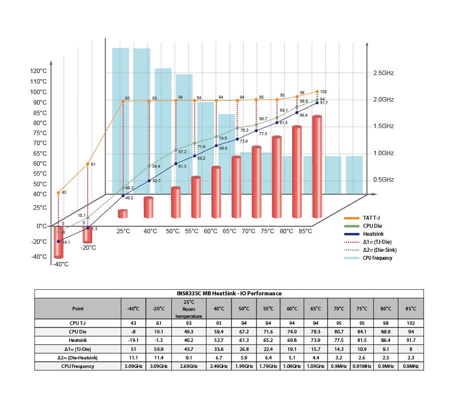 INS8335C_CPU performance_03