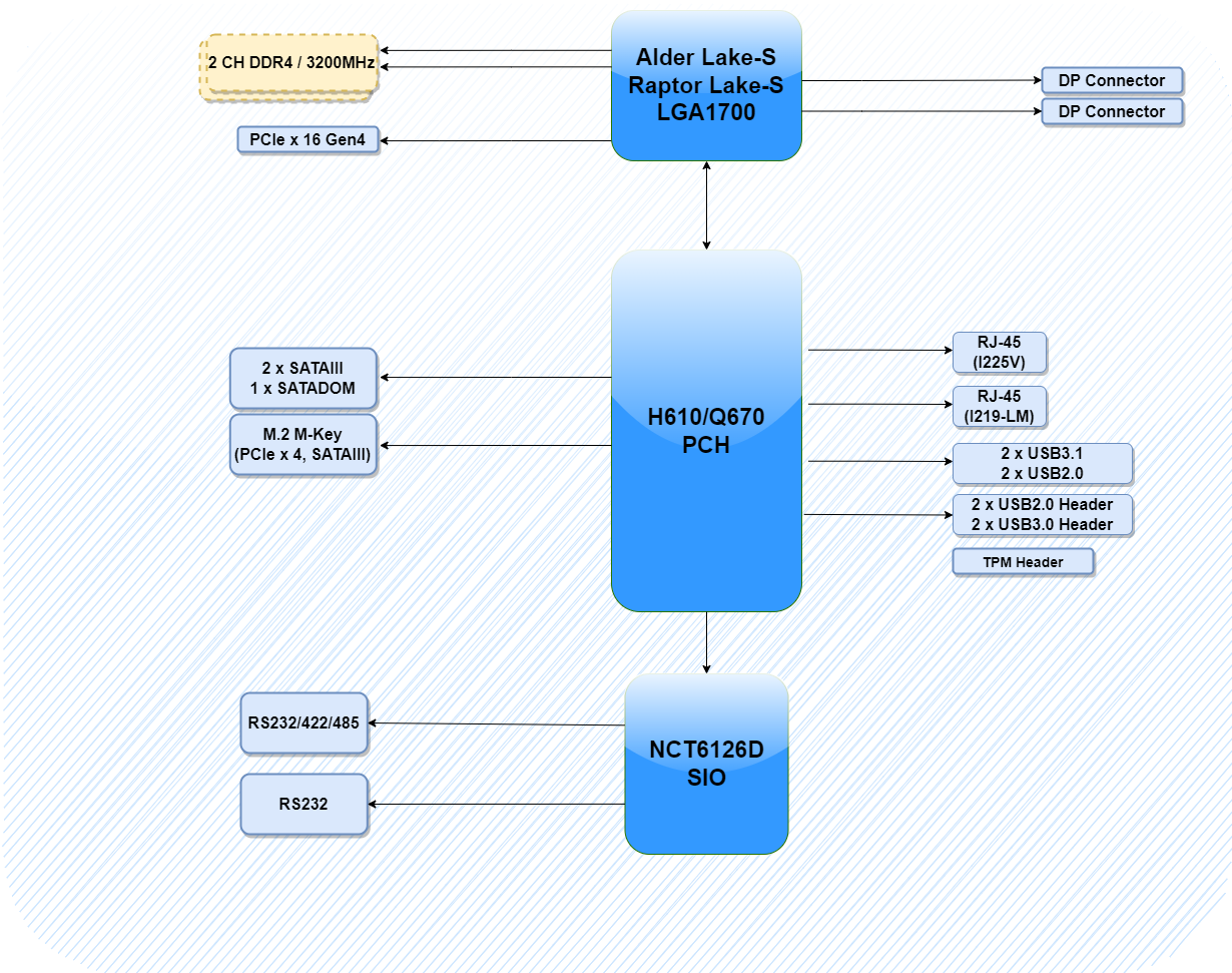 INS8367A Block Diagram