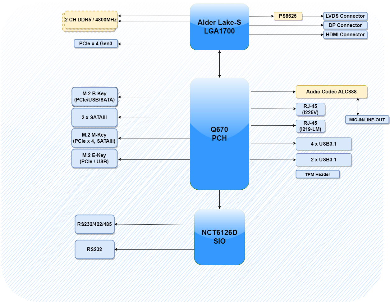 INS8367B Block diagram