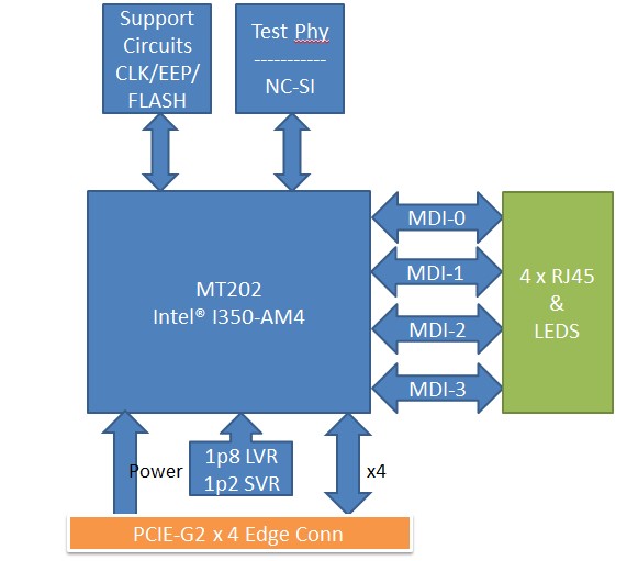MT-202