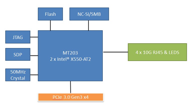 MT-203