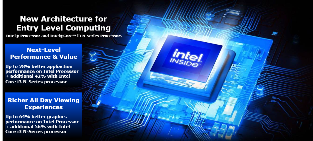 New Architecture for Atom CPU