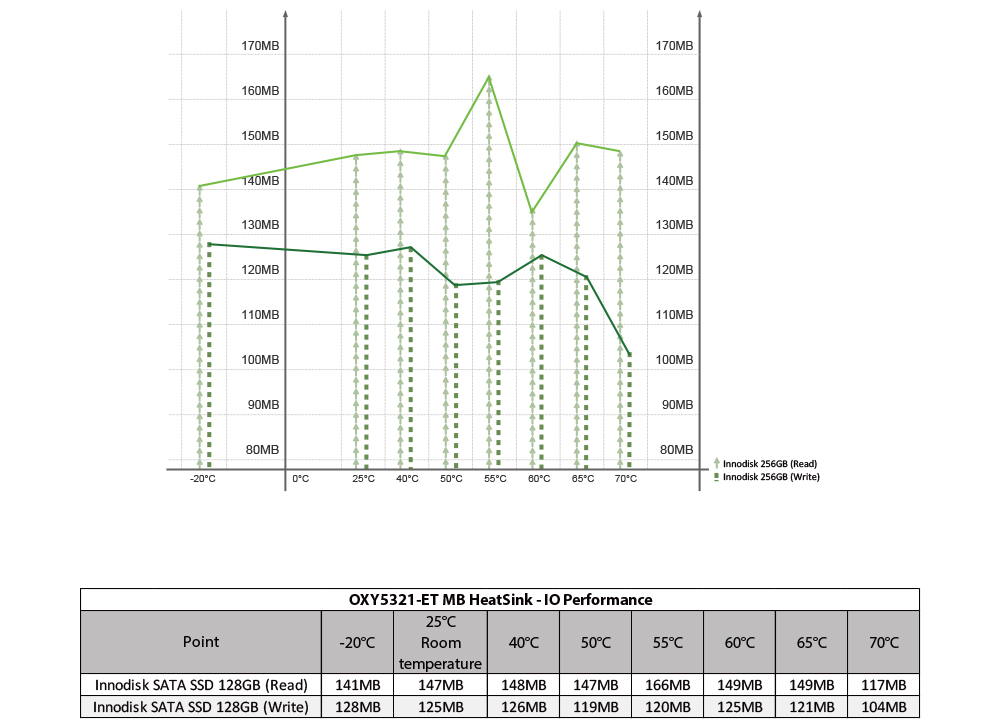 OXY5321A_SSD