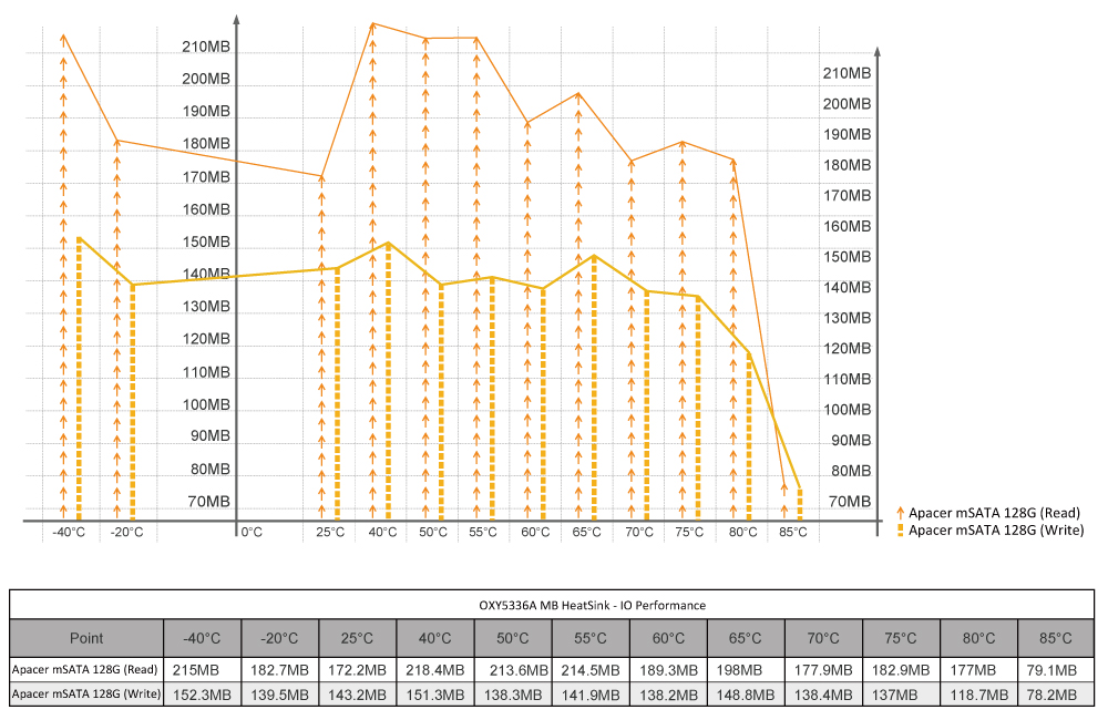 OXY5336A_SSD