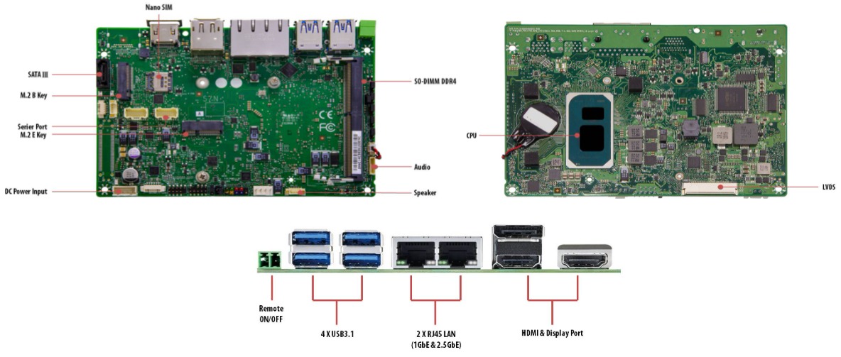OXY5363A_I/O placement