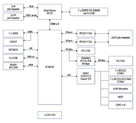 Block Diagram