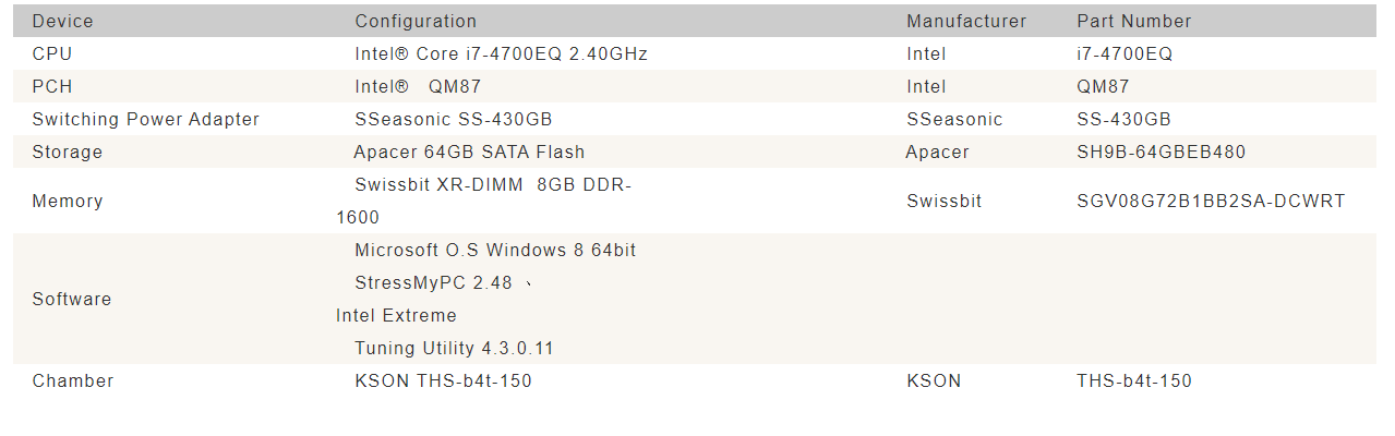 OXY5737A-ET-i7-4700EQ test