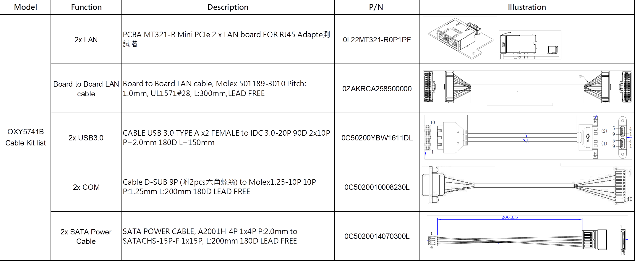 Cable Kit list