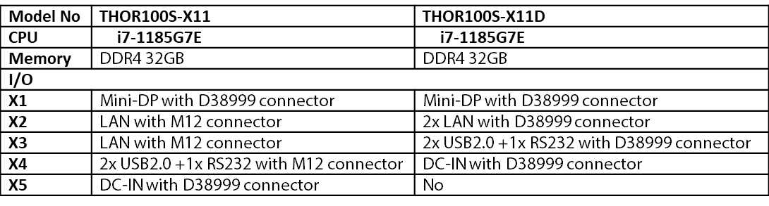 Order Information