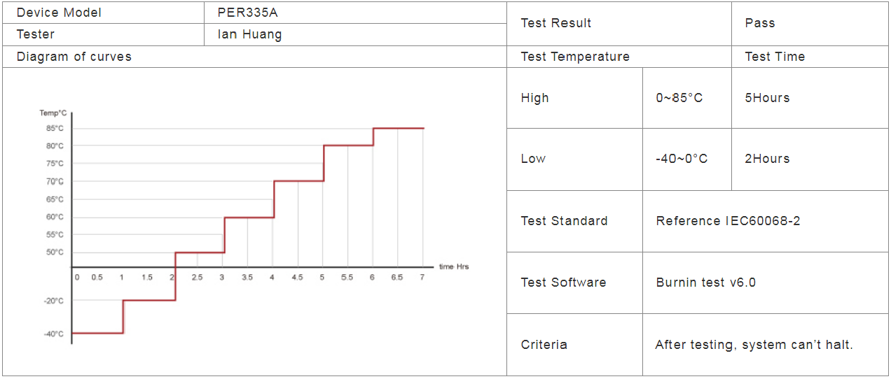 PER335A TR_3