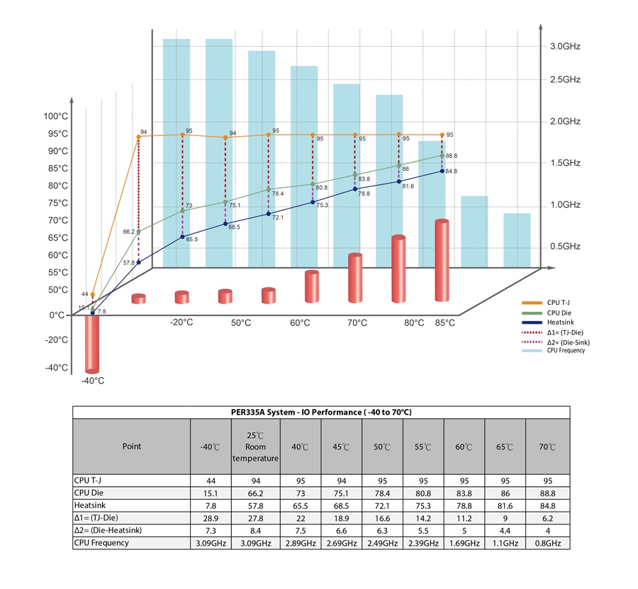 PER335A_CPU_1