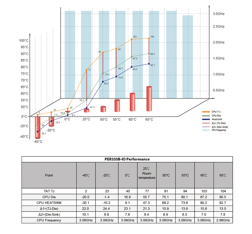 PER335B_CPU