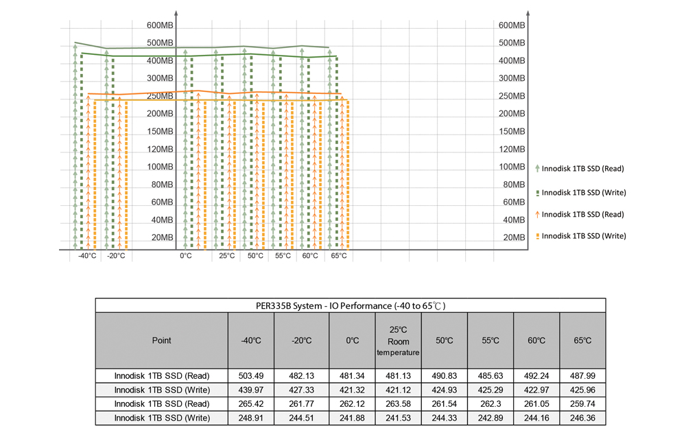 PER335B_SSD