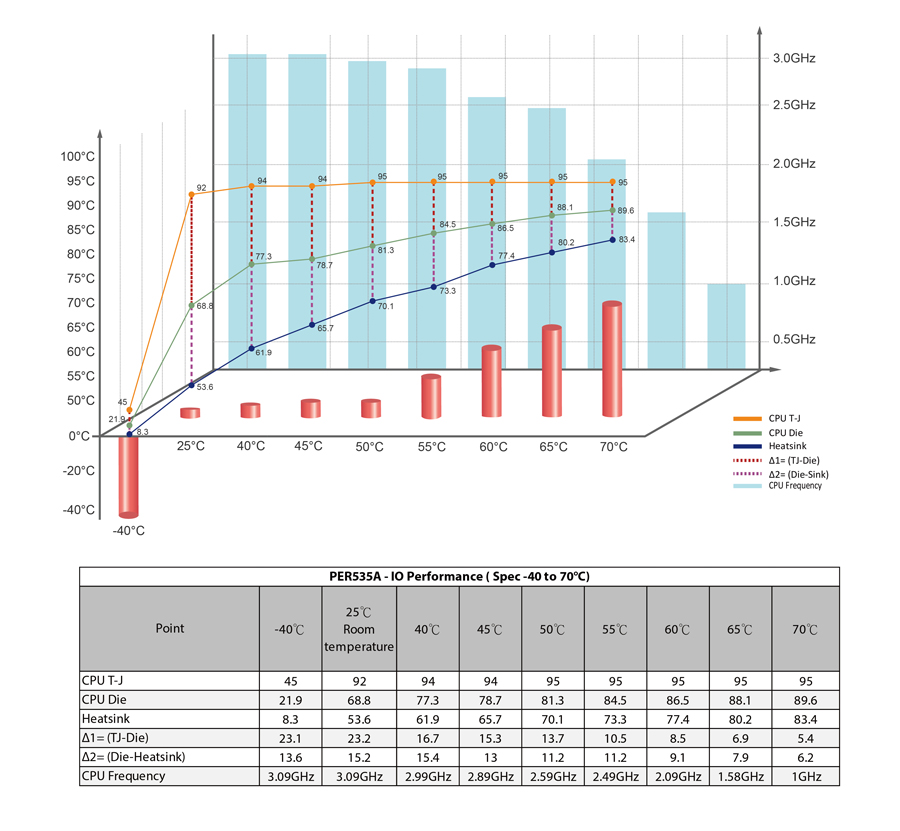 PER535A_CPU