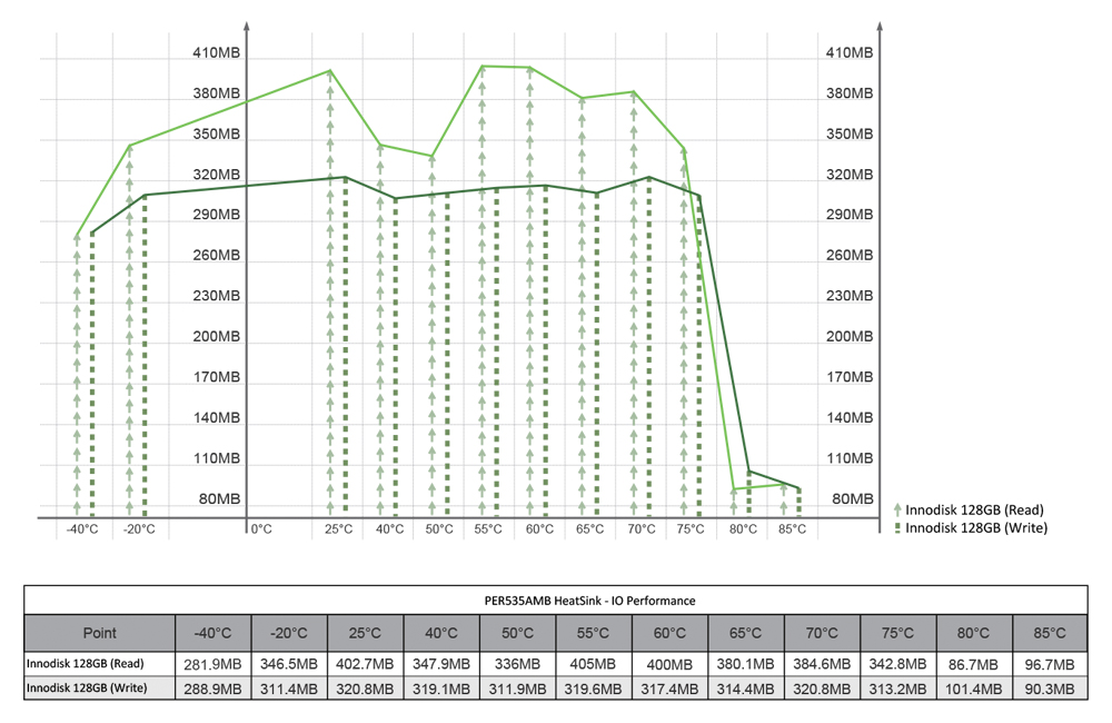 PER535A_SSD
