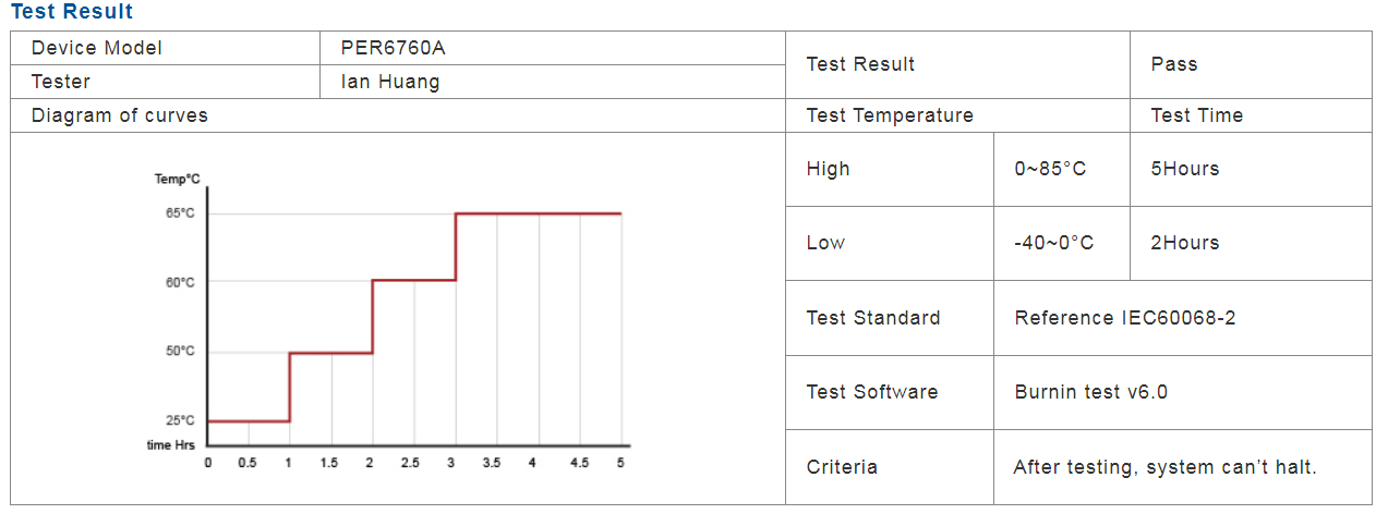 PER6760A_CPU performance_01