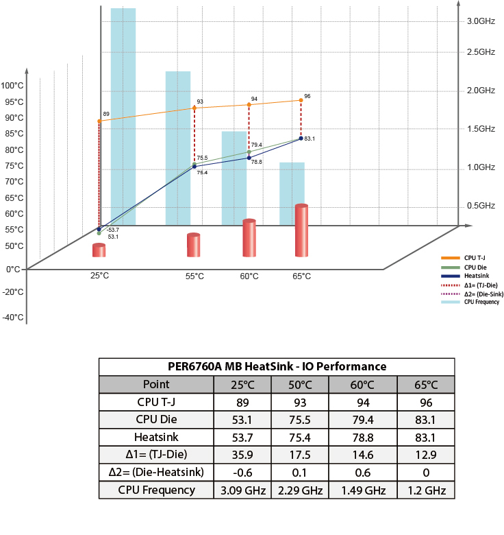 PER6760A_CPU