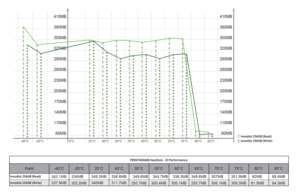 PER6760A_SSD