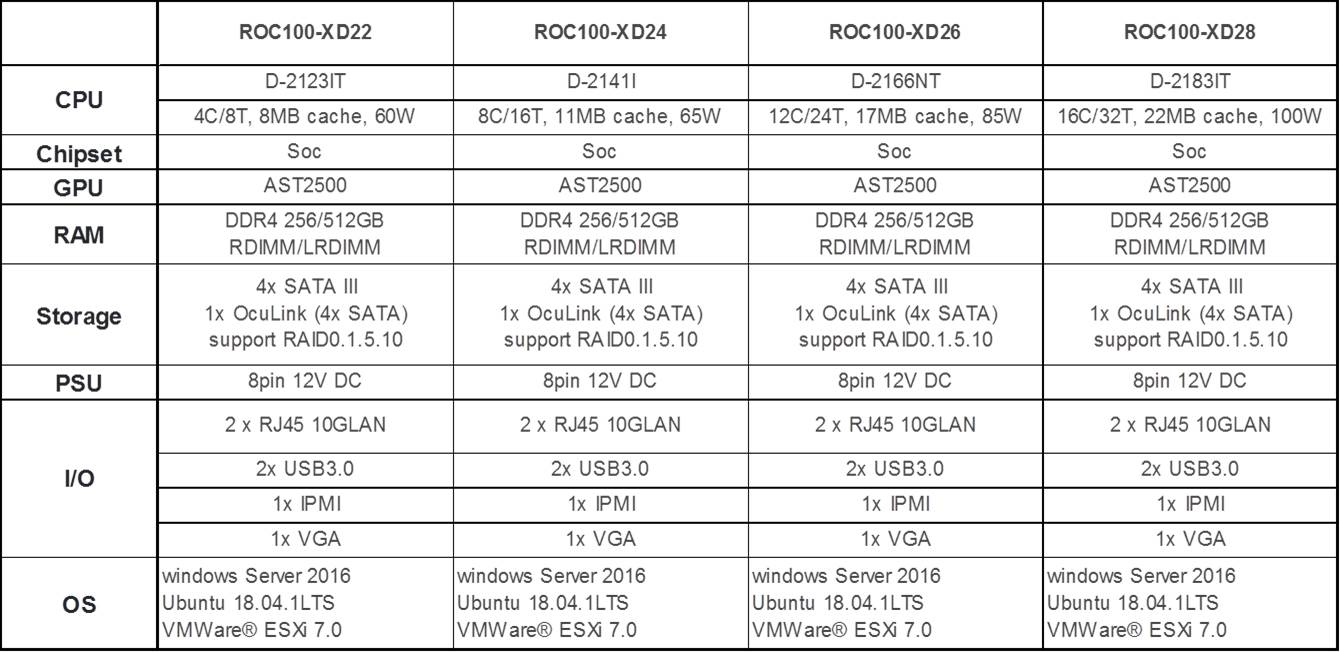 Order I_1