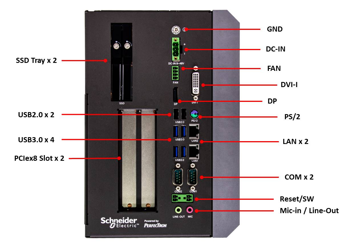 SCH-3X1 Rear IO