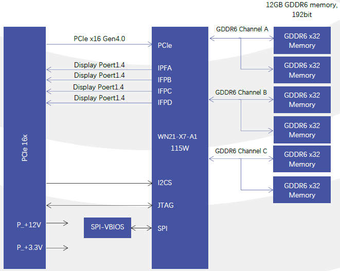 SK3500Ada MXM Block Diagram