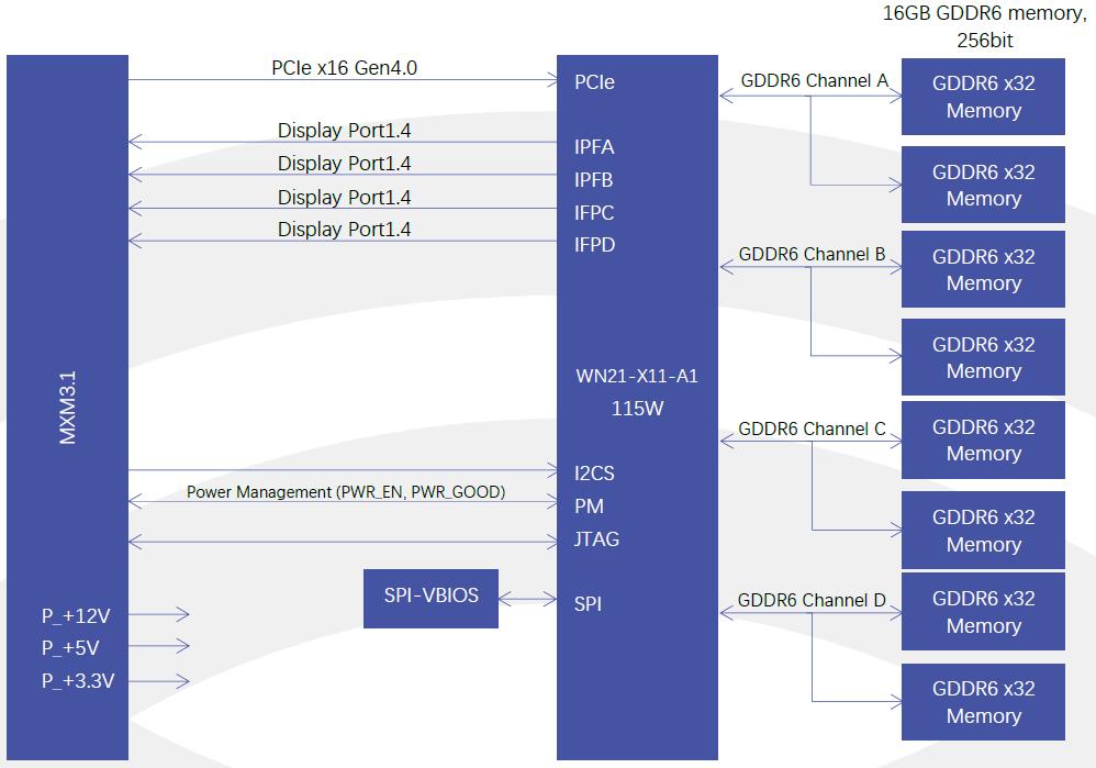 SK5000ada_block diagram