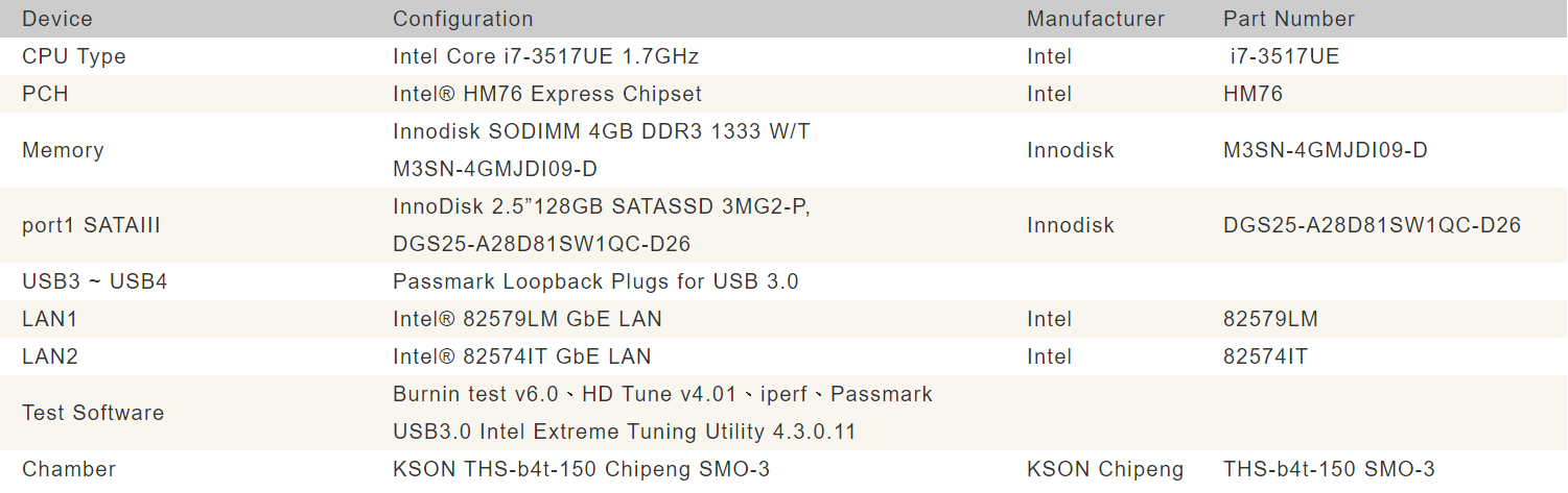 Test configuration.png 
