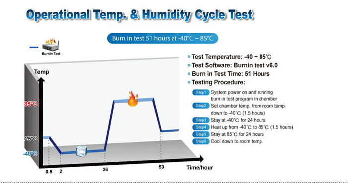 cycle test01 (1)