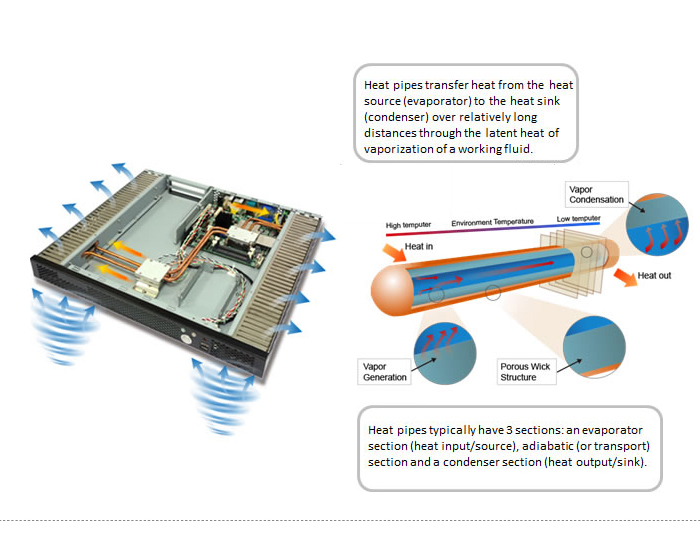 heat-pipe 